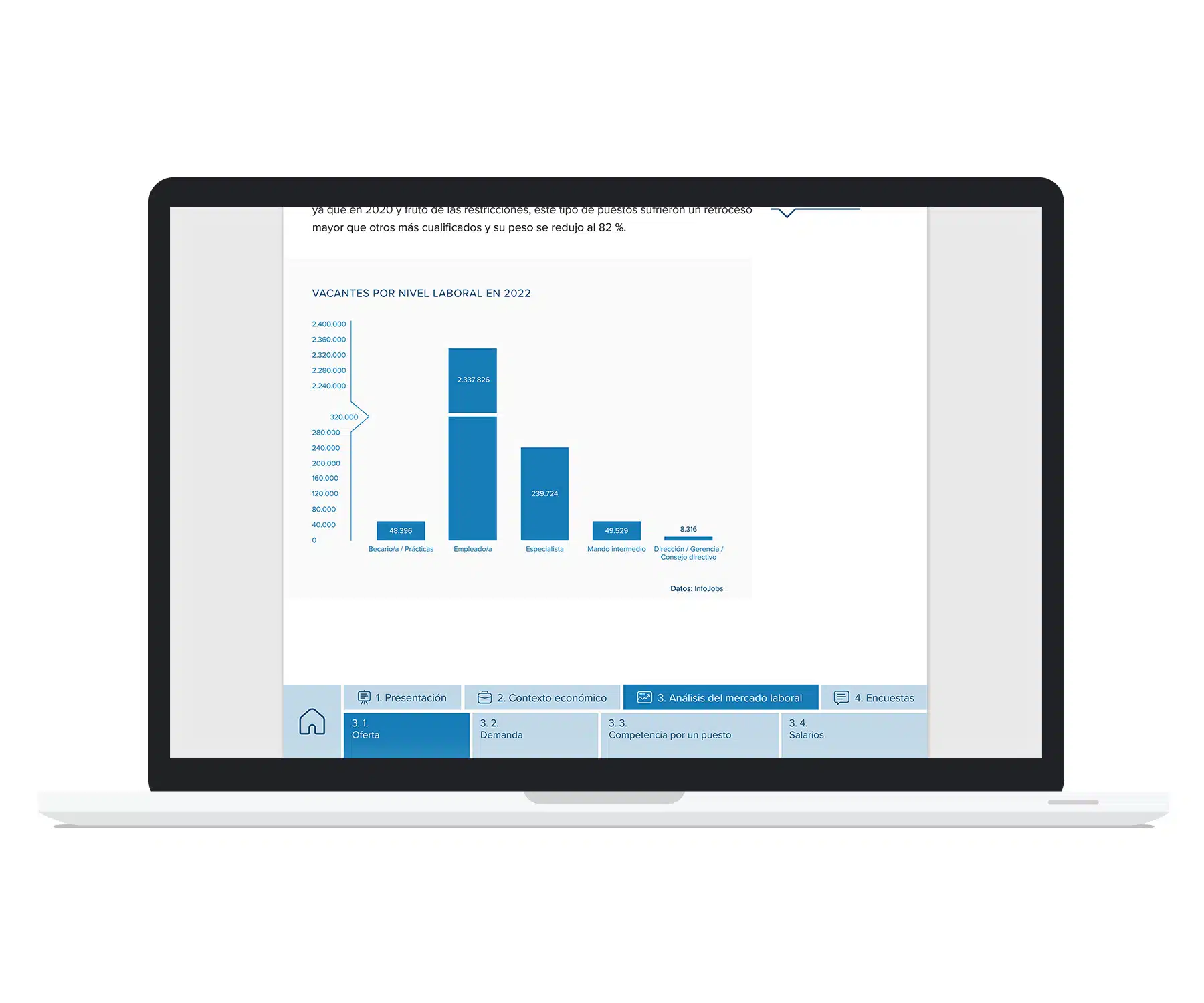 InfoJobs - Diseño y maquetación de Informe Anual