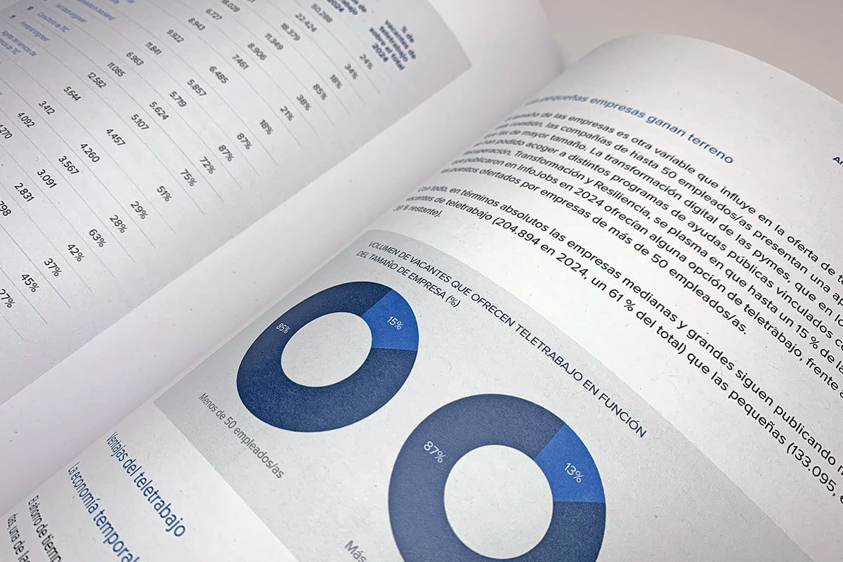 Thumb - InfoJobs - Diseño y maquetación de Informe Anual 2024